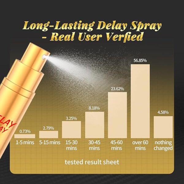 Desensitized Delay Sprayer for Long Last Men Sex Novelties, Fast-Acting Formula Sex Sprays for Climax Control in Bed, Sexual Enhancers Last Longer Sex Supplement for Him, 0.34 FL OZ