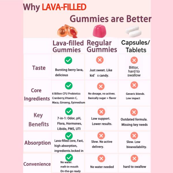 Boost Beacon Women's Probiotic Gummies for FeminineHealth -Cranberry Gummies for pH Balance & UTlPrevention -Natural Women's Health for Hormonal Balance& lmmune Support -Supplement with Vitamin C &Lactobacillus - 60 Count